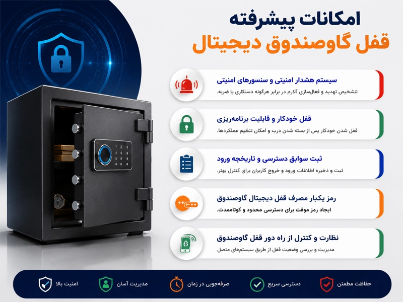امکانات و قابلیت های قفل دیجیتال گاوصندوق